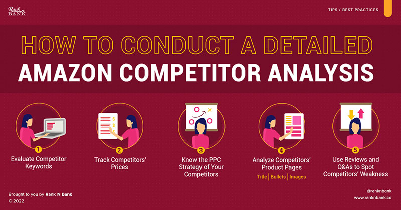 How to Conduct a Detailed Amazon Competitor Analysis