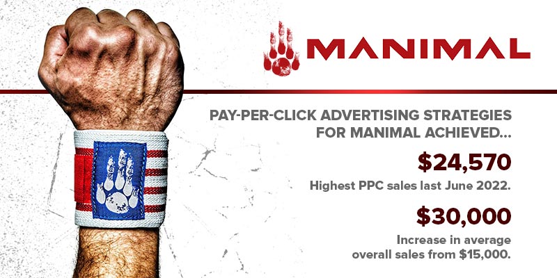 How MANIMAL’s Wrist Wraps Became Top Sellers on Amazon